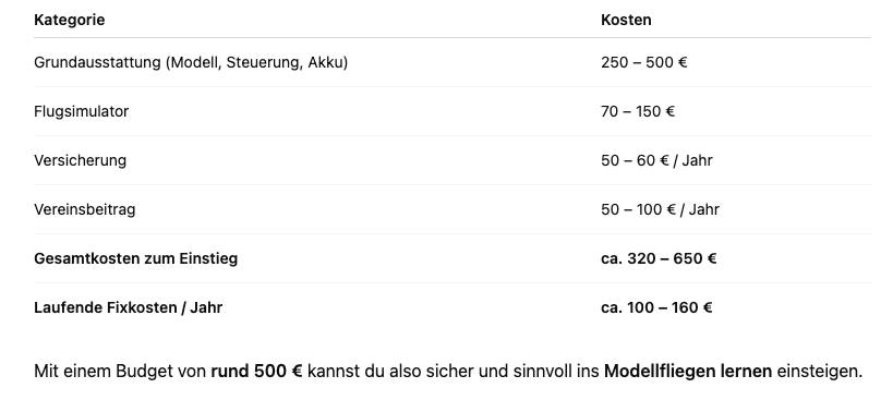 So teuer ist Modellfliegen wirklich - ALLE Kosten im Überblick!